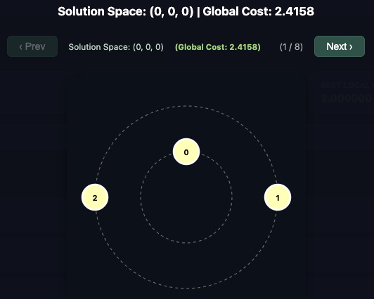 Brute Force visualizer