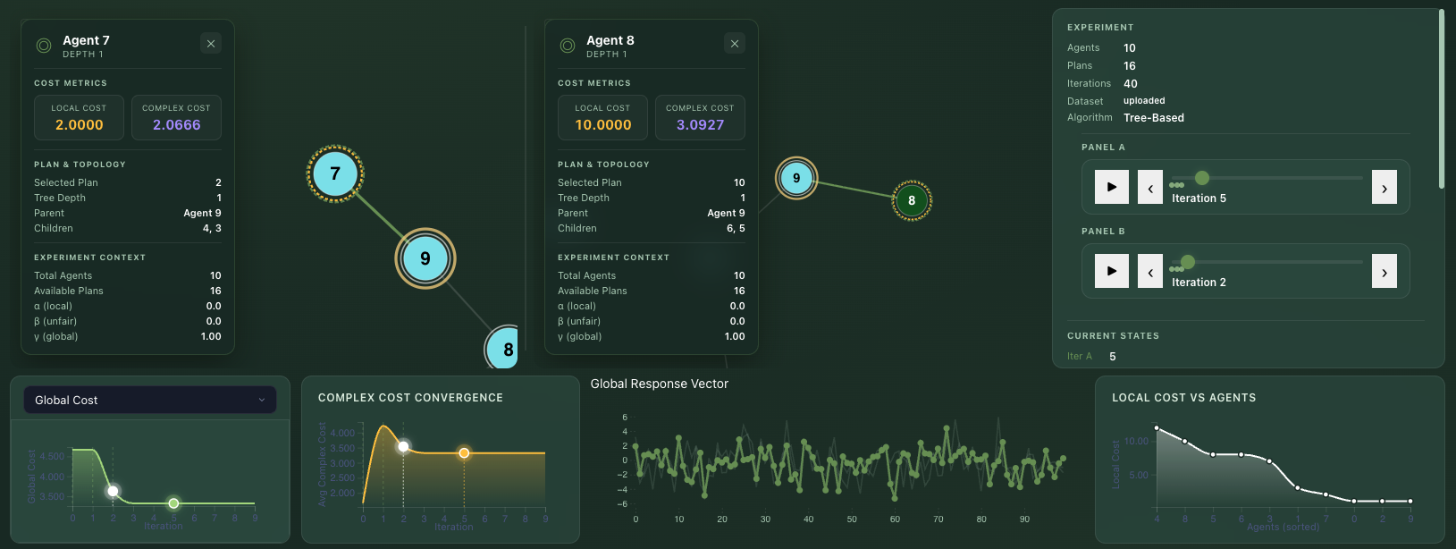 Compare mode visualizer