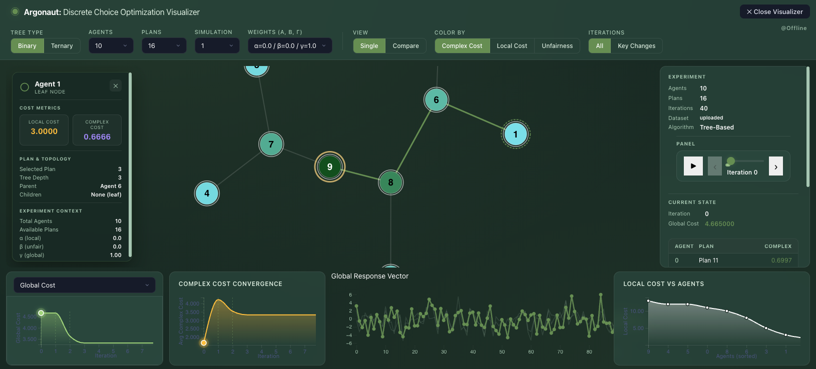 Tree-Based visualizer in single mode